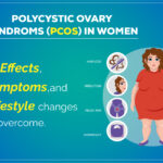 Weight Loss women, hormones pcos